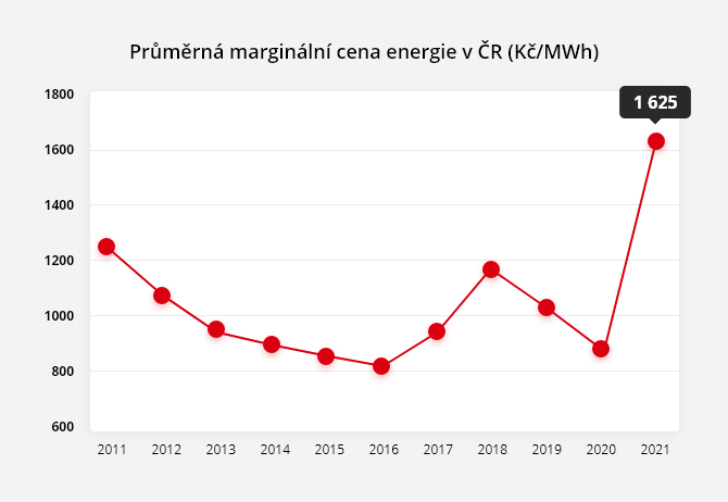 Výhody fotovoltaické elektrárny s tepelným čerpadlem