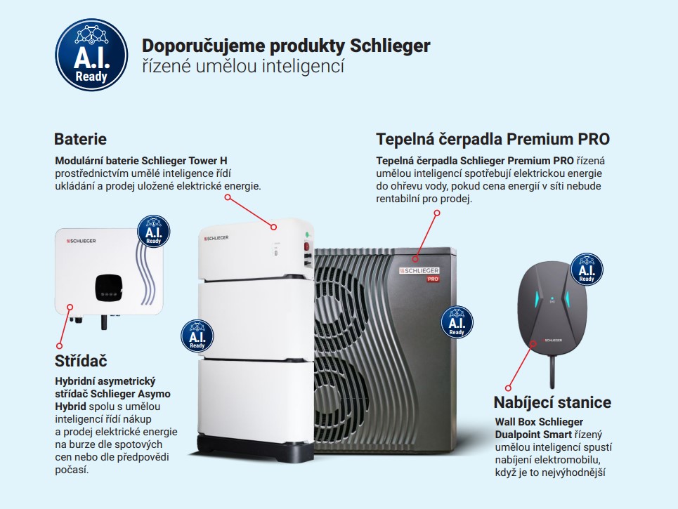 Produkty schlieger