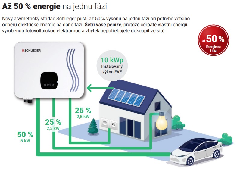 Hybridní asymetrický střídač Schlieger Asymo Hybrid