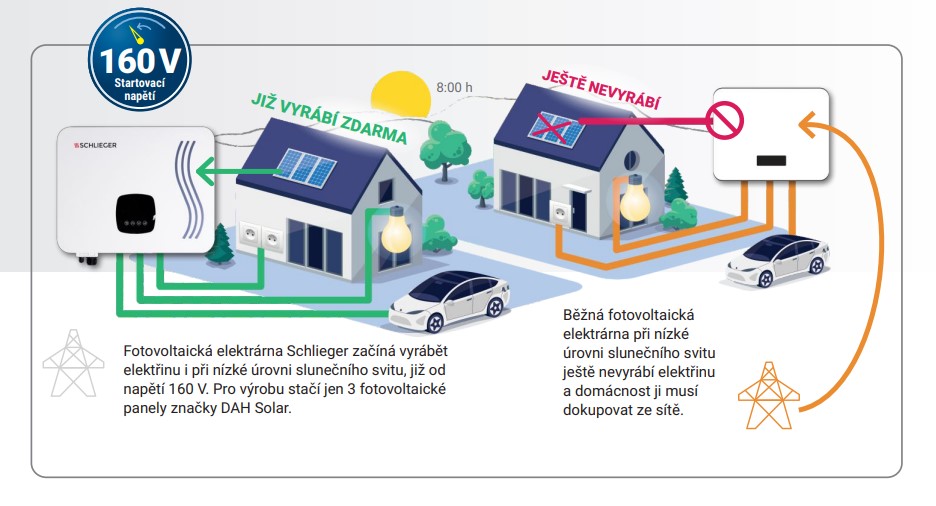 Hybridní asymetrický střídač Schlieger Asymo Hybrid