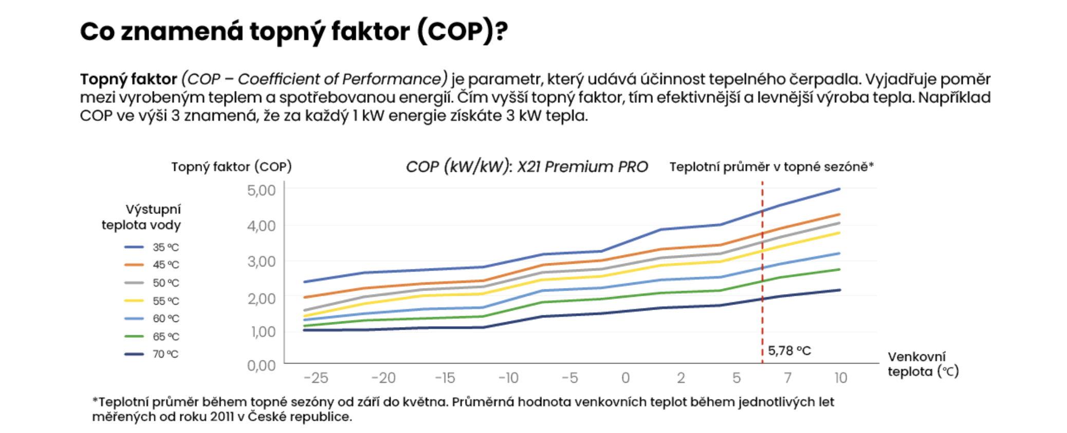 vytápění domu tepelným čerpadlem