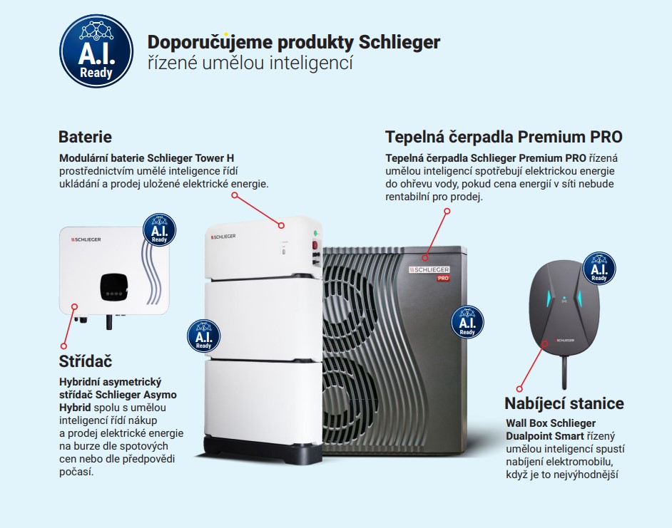 Doporučujeme produkty Schlieger