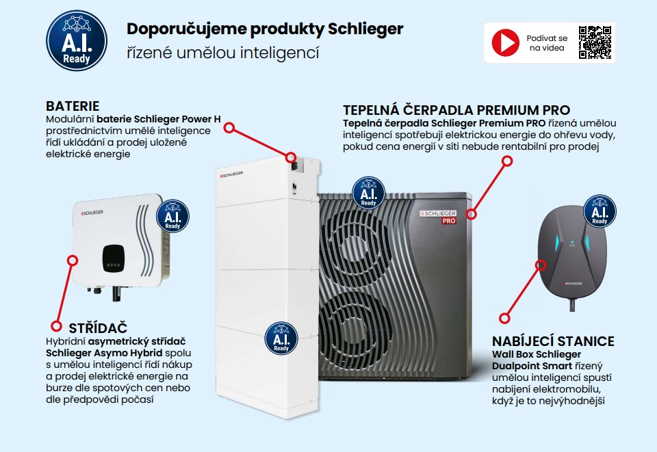 Doporučujeme produkty Schlieger