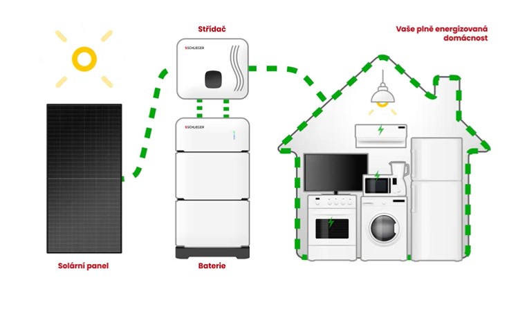 Jak funguje fotovoltaická elektrárna1