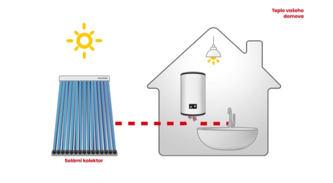 Jak funguje solární ohřev vody1