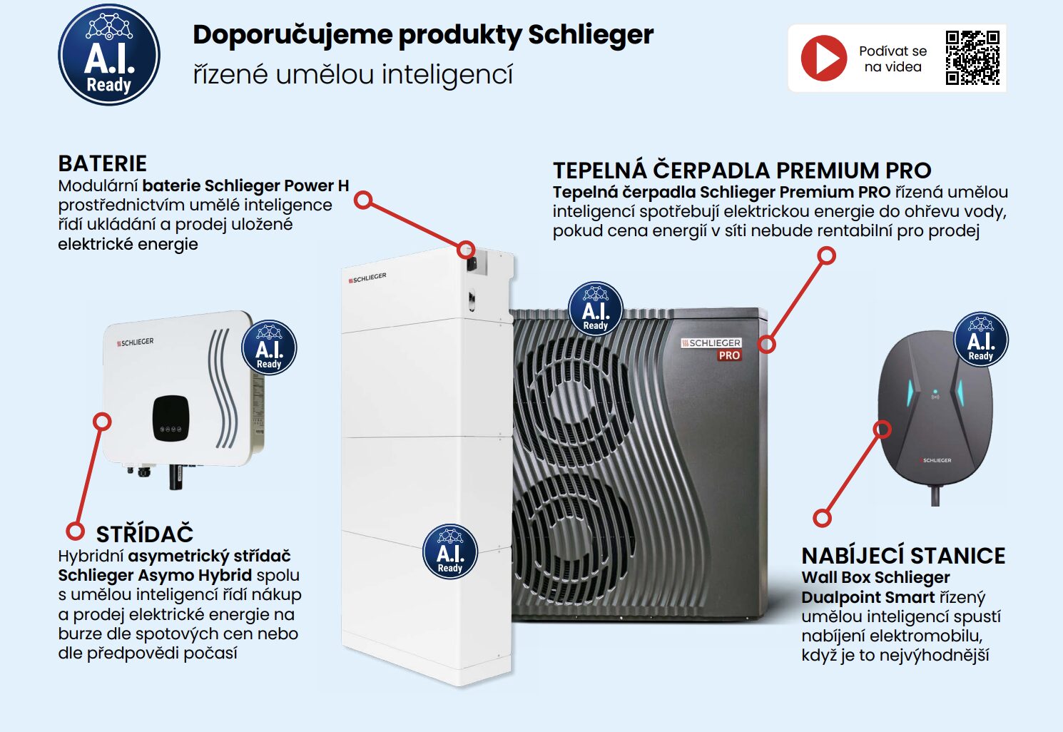 energie