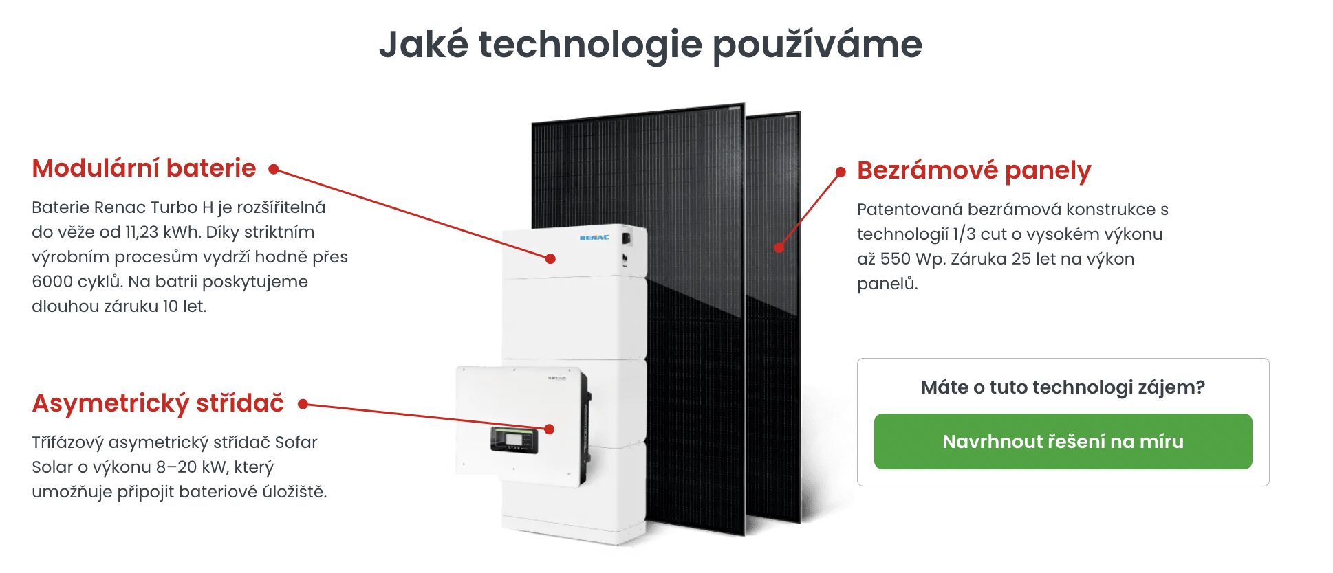 Jaké technologie používáme 