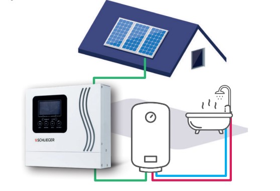 Jaký bojler vybrat pro fotovoltaiku
