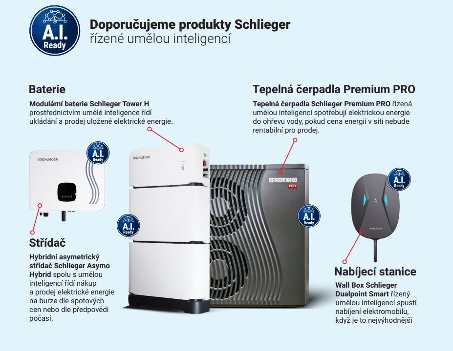 Doporučujeme produkty Schlieger