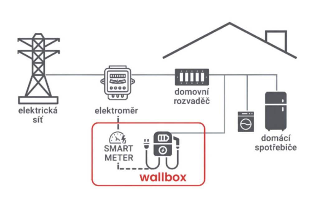 wallbox