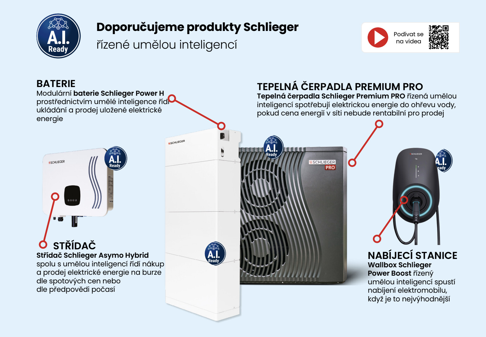 wallbox