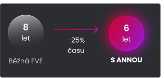 Umístění