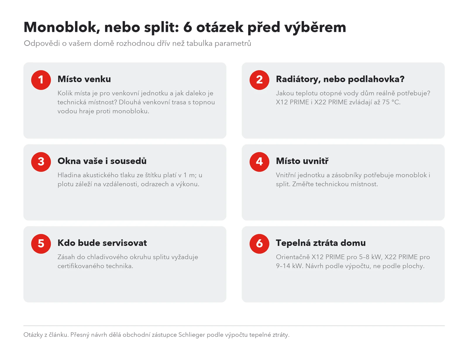Checklist výběru: monoblok nebo split tepelné čerpadlo